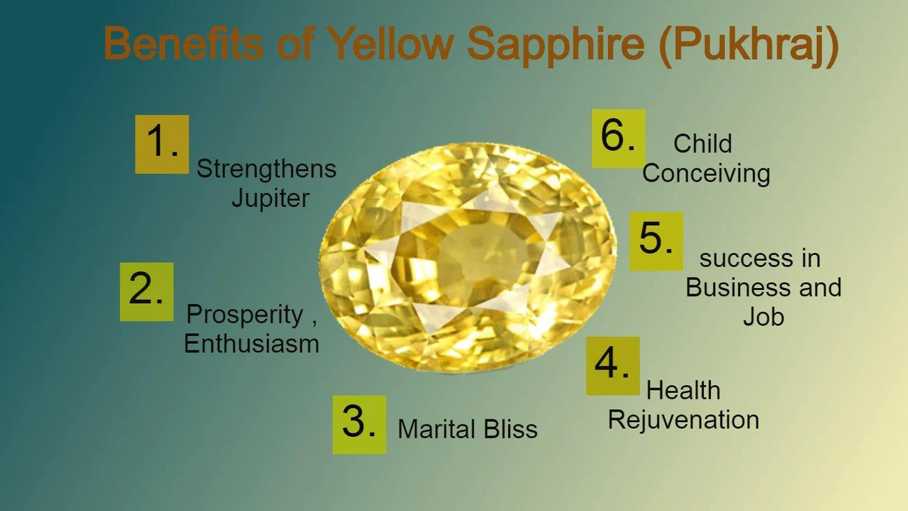 Yellow Sapphire